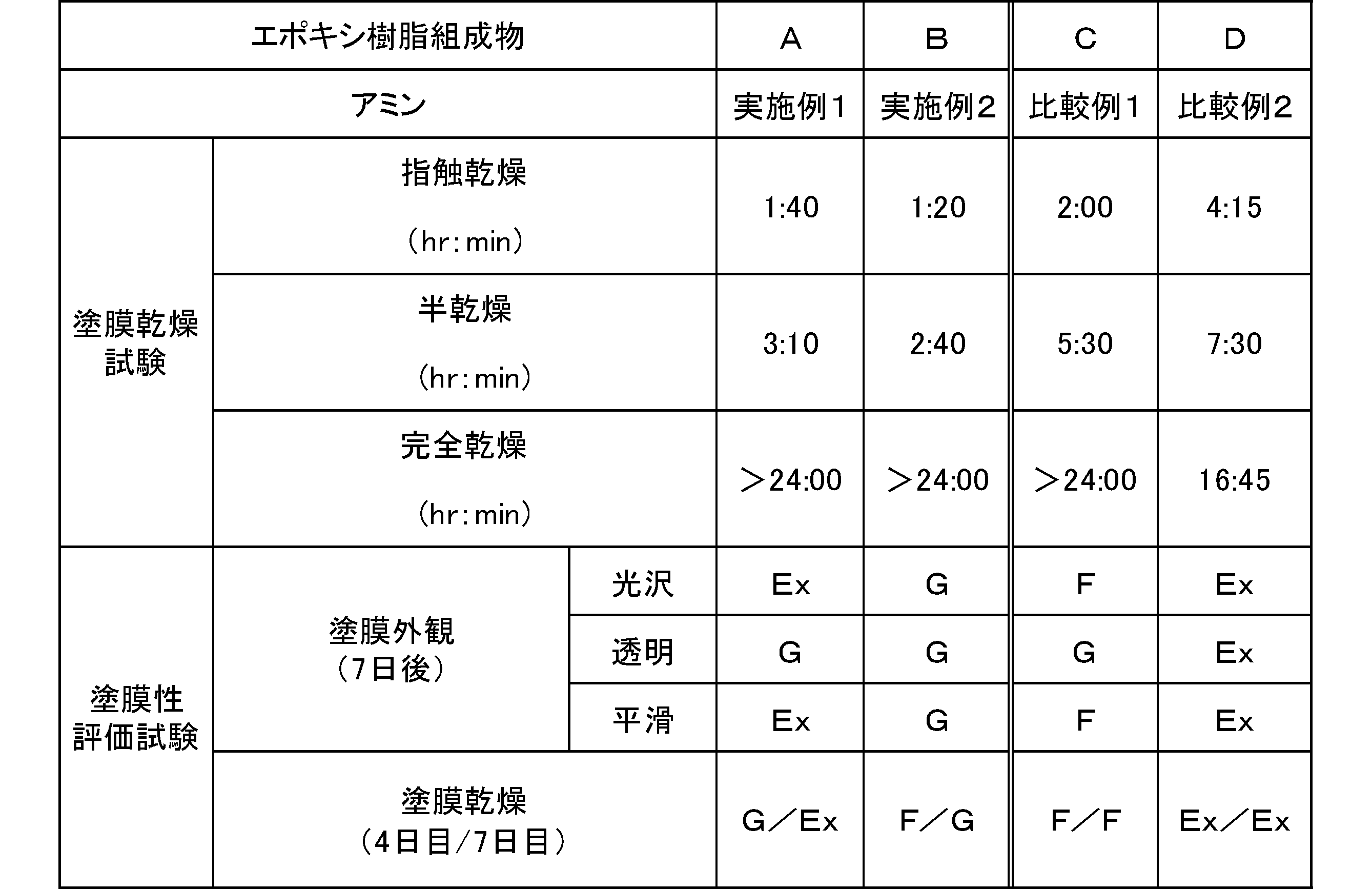 Figure JPOXMLDOC01-appb-T000020