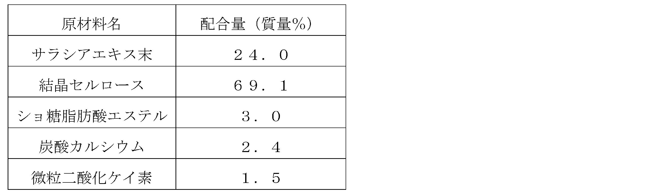 Figure JPOXMLDOC01-appb-T000001