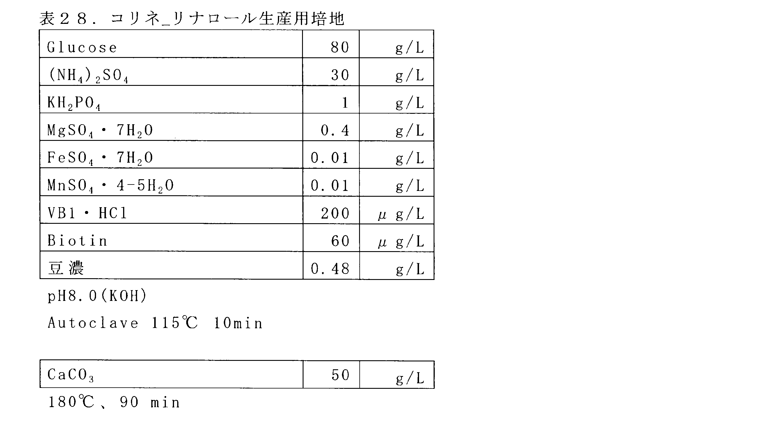 Figure JPOXMLDOC01-appb-T000028