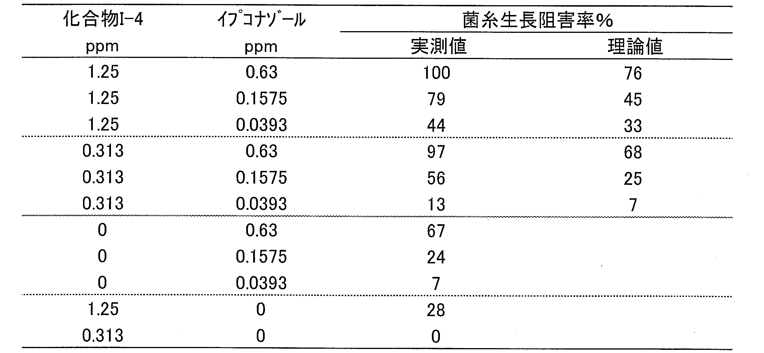 Figure JPOXMLDOC01-appb-T000032