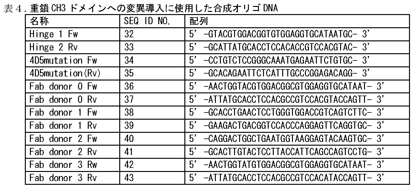 Figure JPOXMLDOC01-appb-T000004