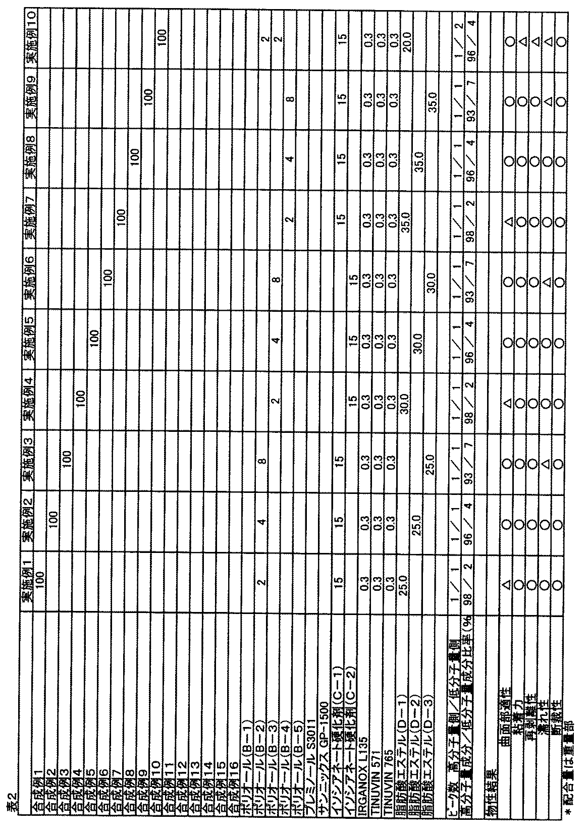 Figure JPOXMLDOC01-appb-T000002
