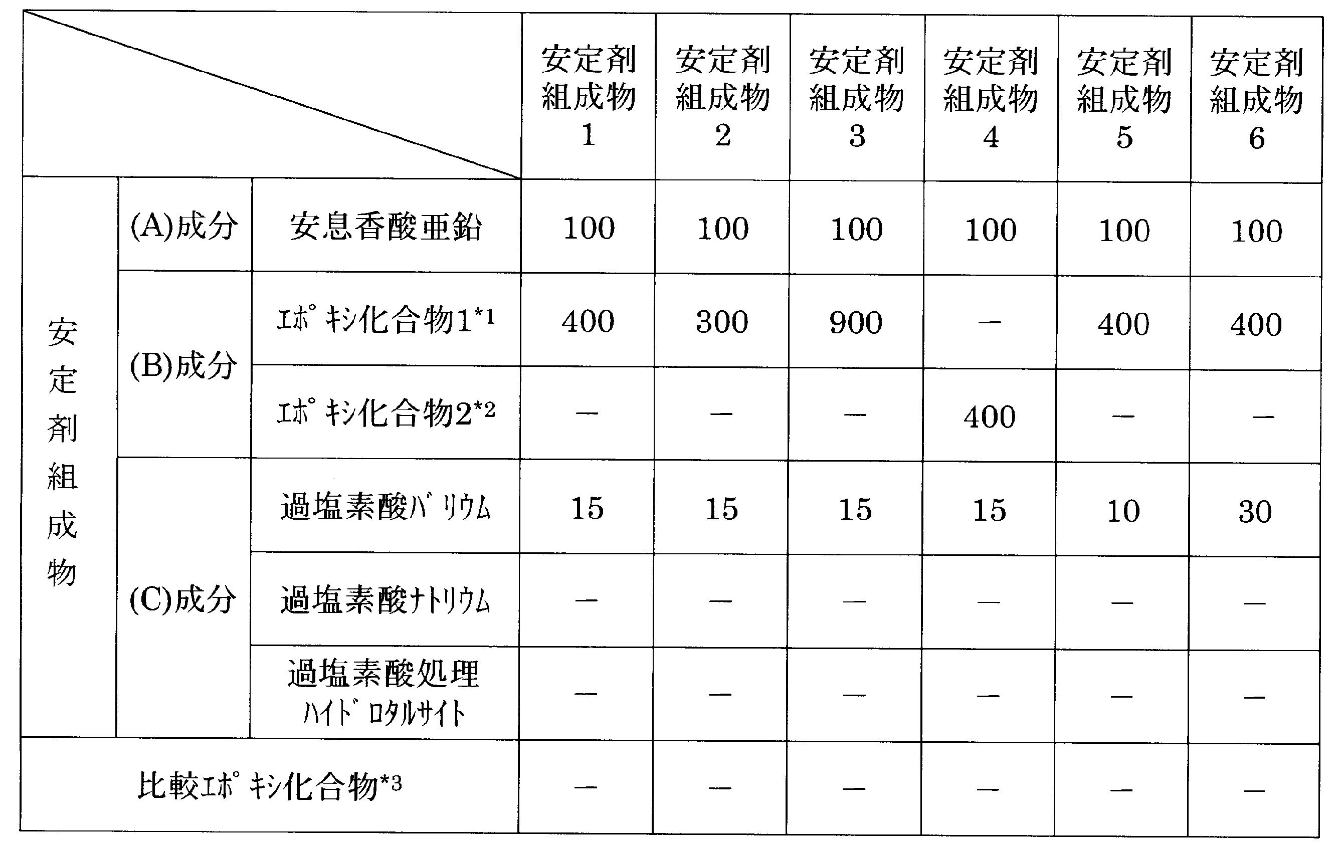 Figure JPOXMLDOC01-appb-T000002