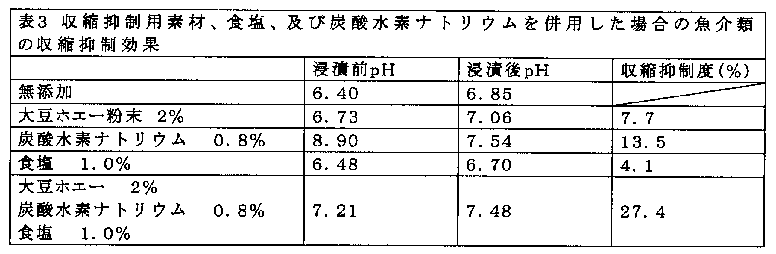 Figure JPOXMLDOC01-appb-T000003