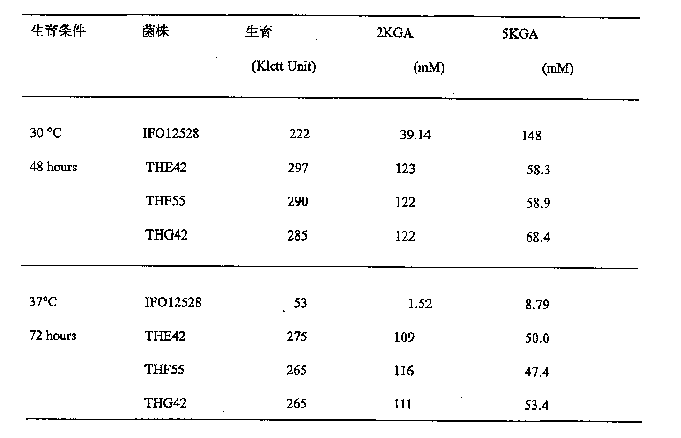 Figure JPOXMLDOC01-appb-T000002