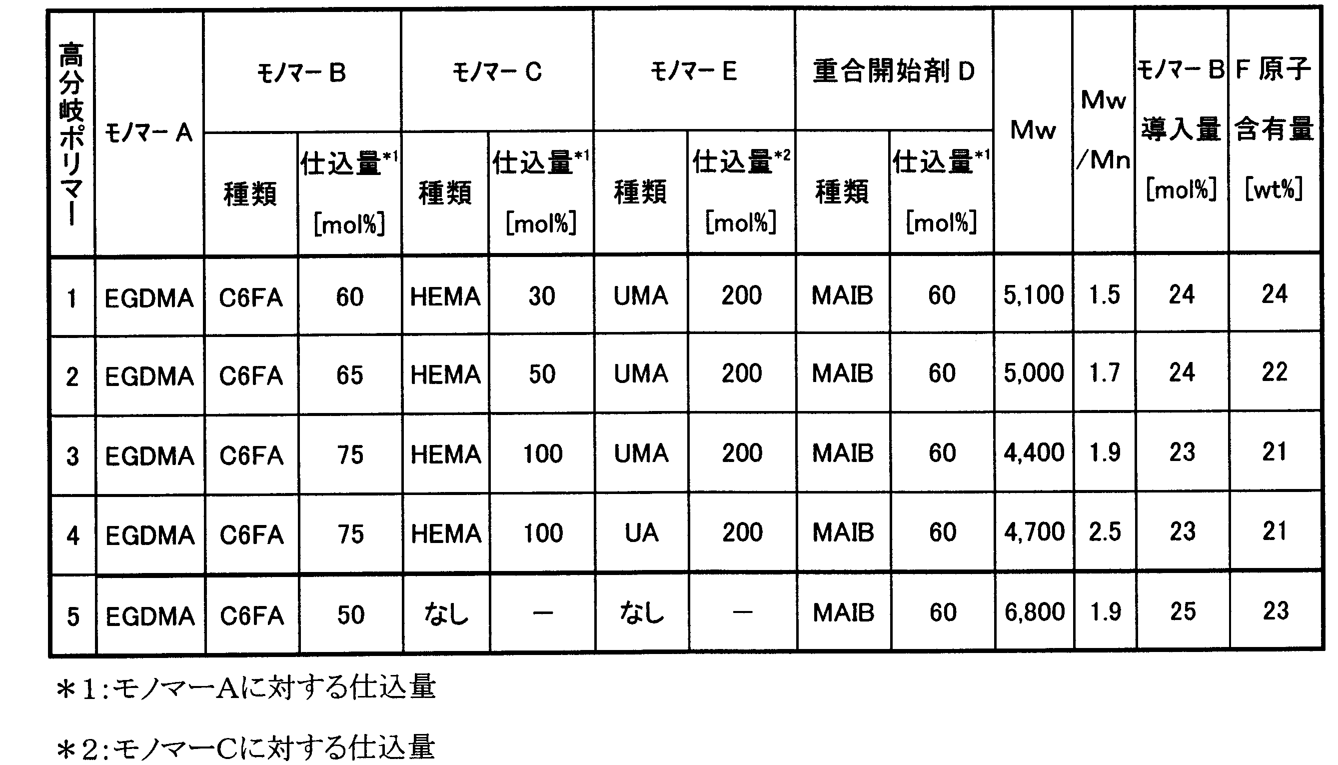 Figure JPOXMLDOC01-appb-T000007
