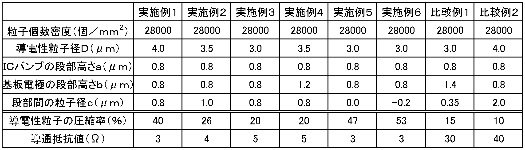 Figure JPOXMLDOC01-appb-T000001