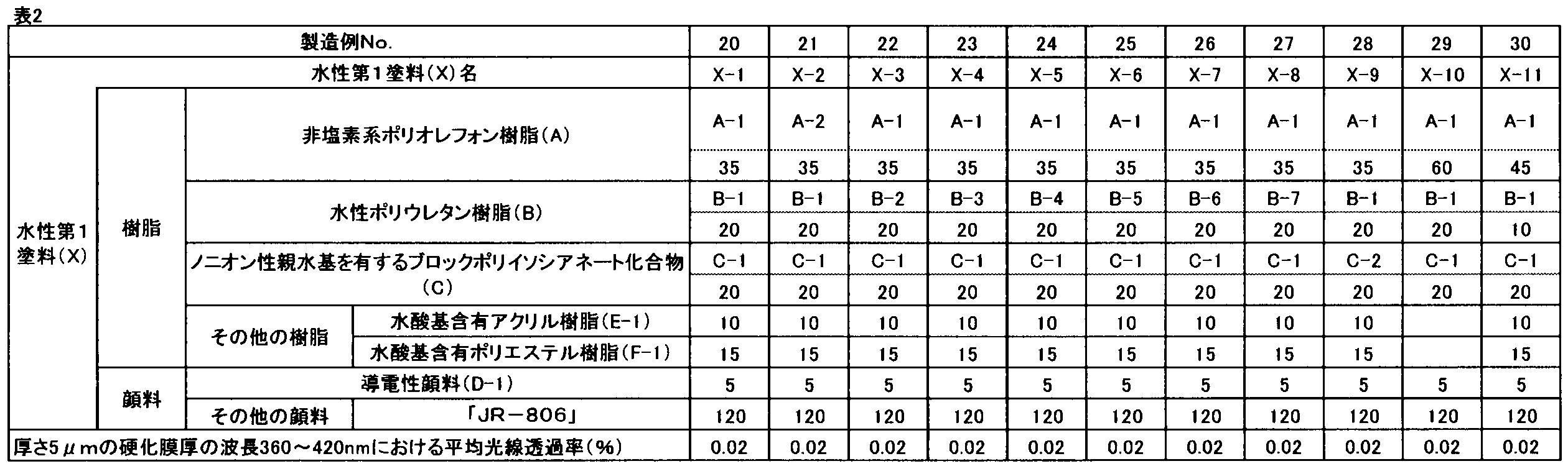 Figure JPOXMLDOC01-appb-T000019