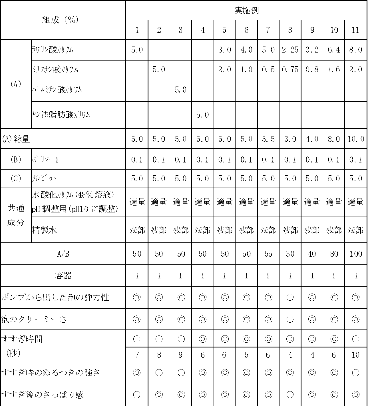 Figure JPOXMLDOC01-appb-T000002