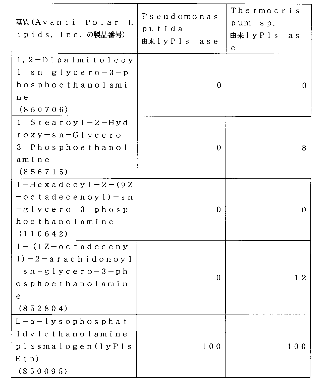Figure JPOXMLDOC01-appb-T000014