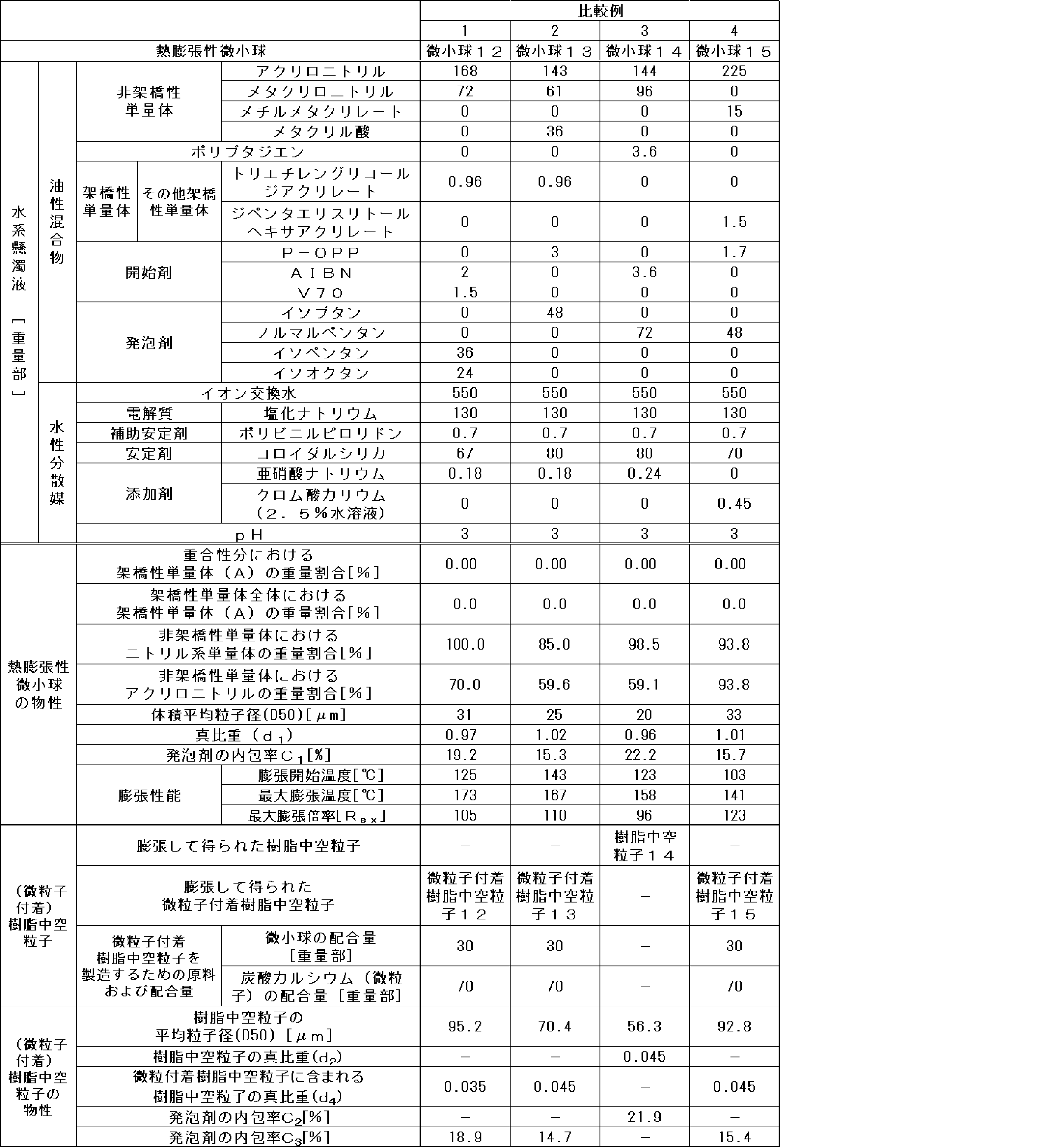 Figure JPOXMLDOC01-appb-T000004