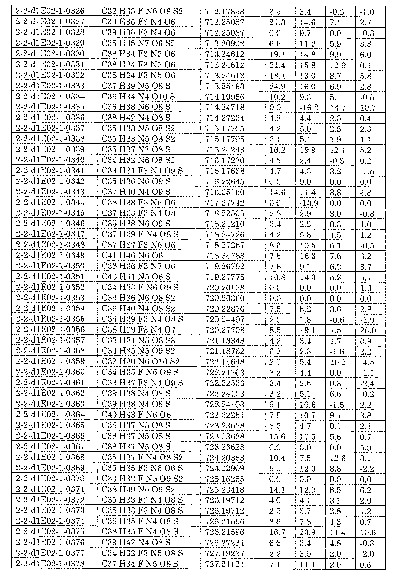 Figure JPOXMLDOC01-appb-I002463