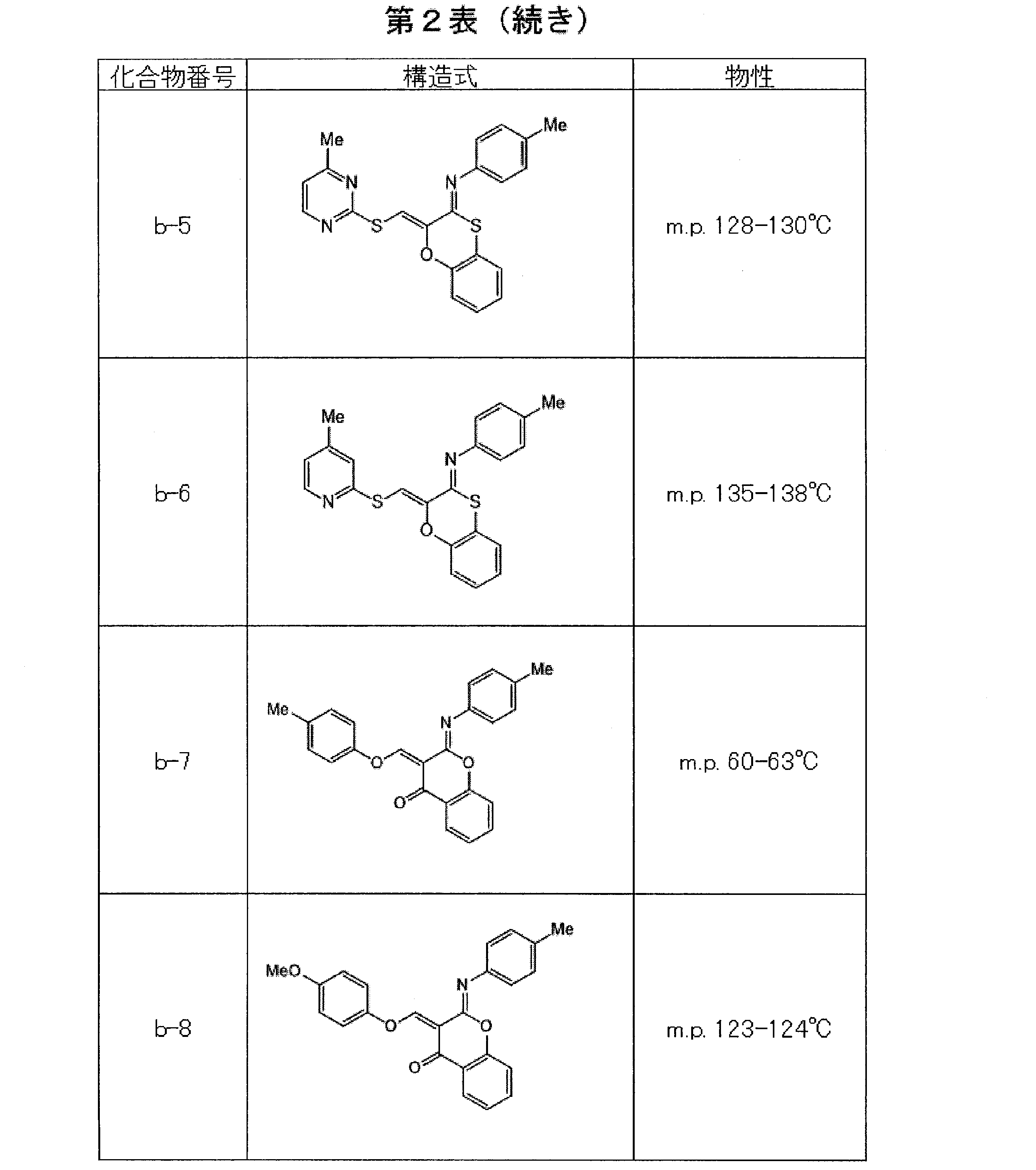 Figure JPOXMLDOC01-appb-T000017
