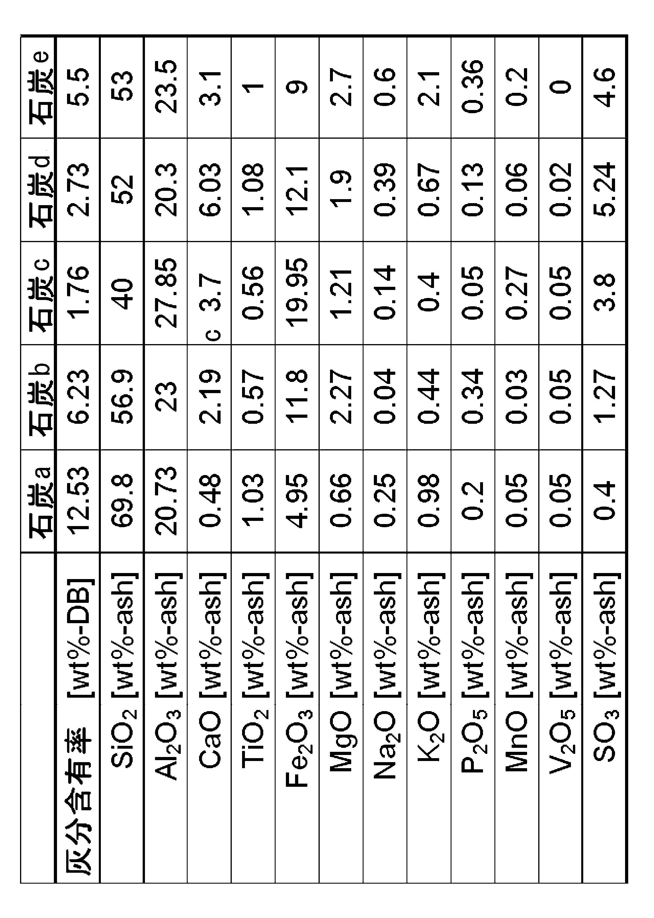 Figure JPOXMLDOC01-appb-T000002