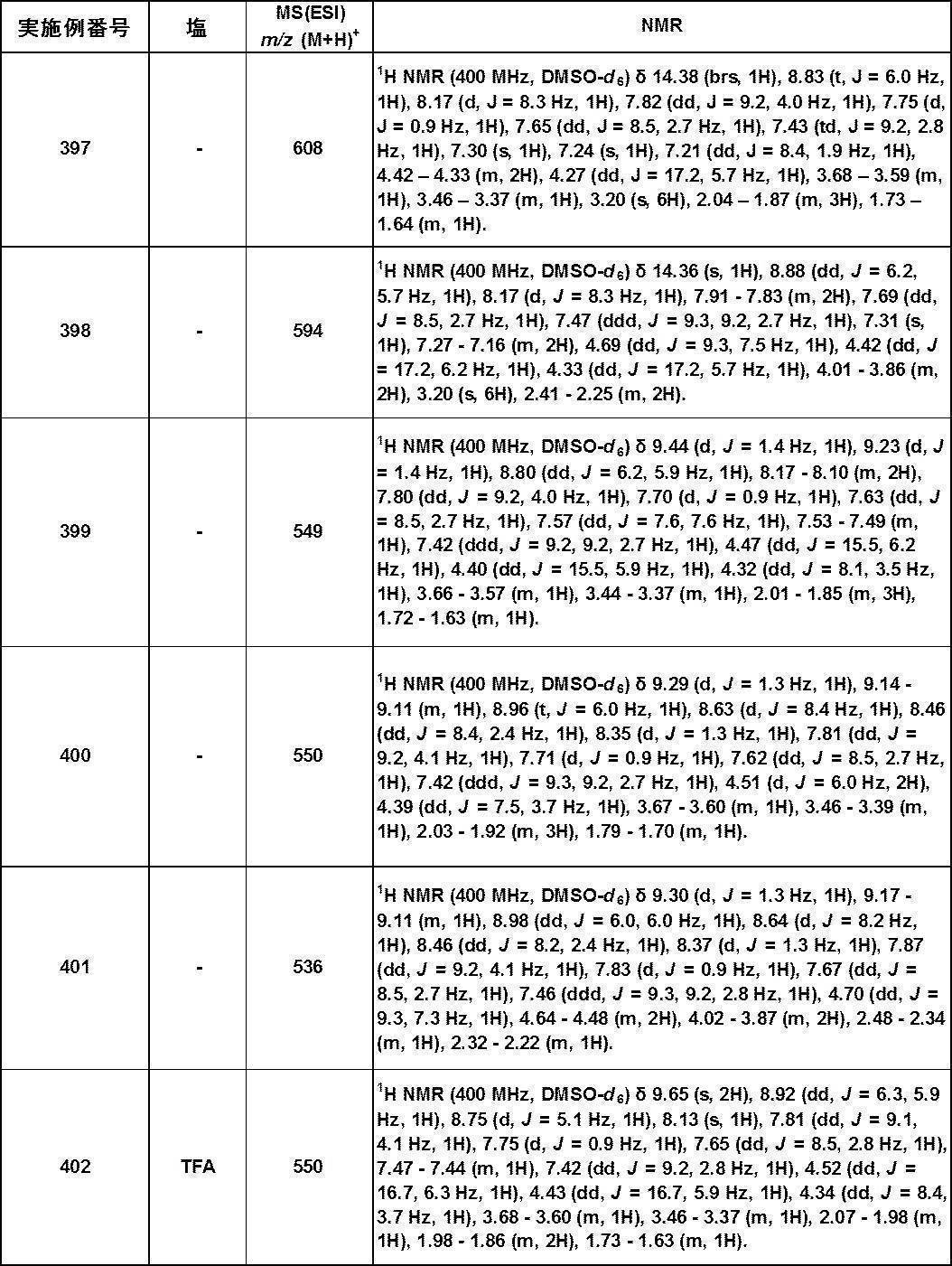Figure JPOXMLDOC01-appb-T000495