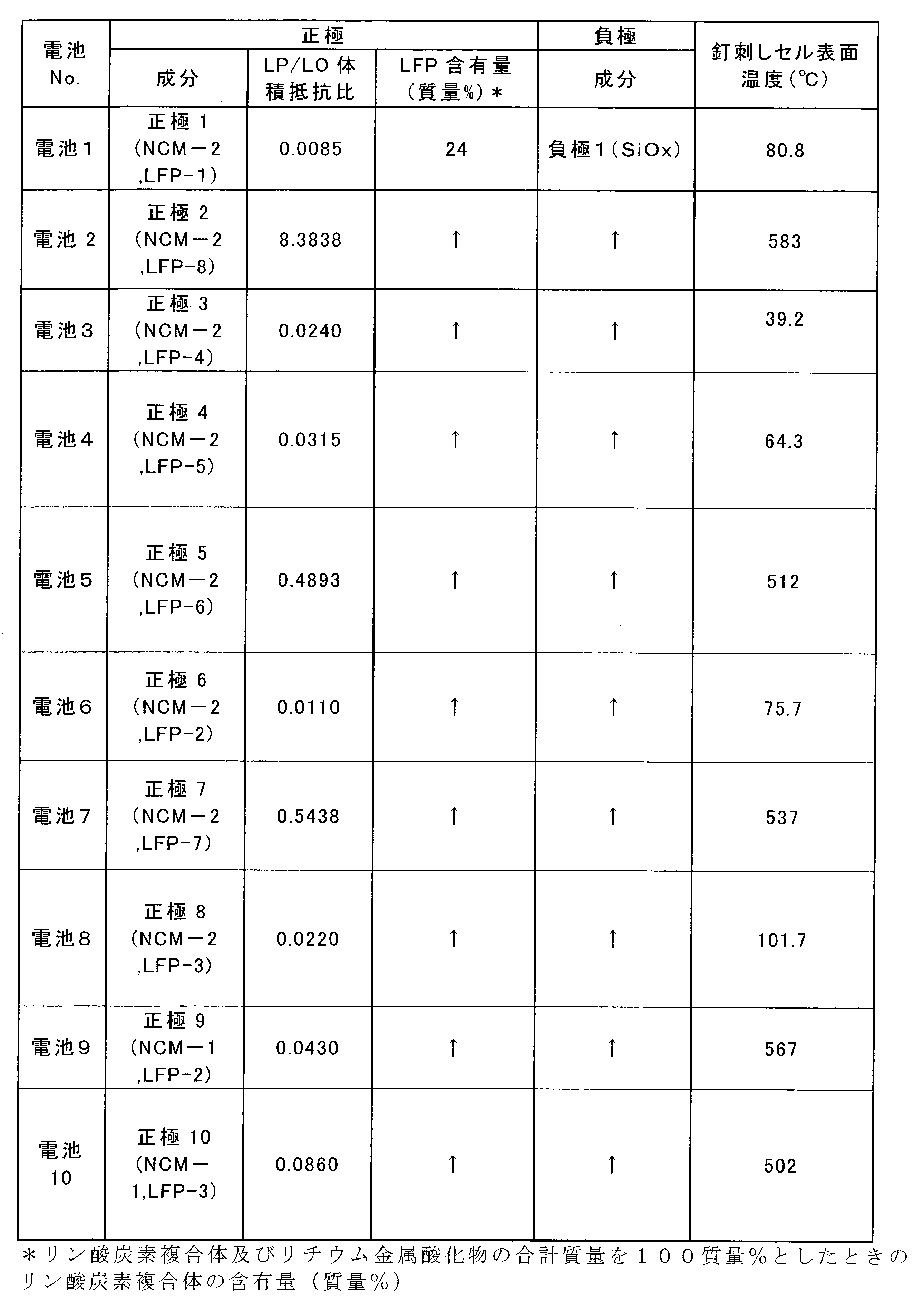 Figure JPOXMLDOC01-appb-T000002