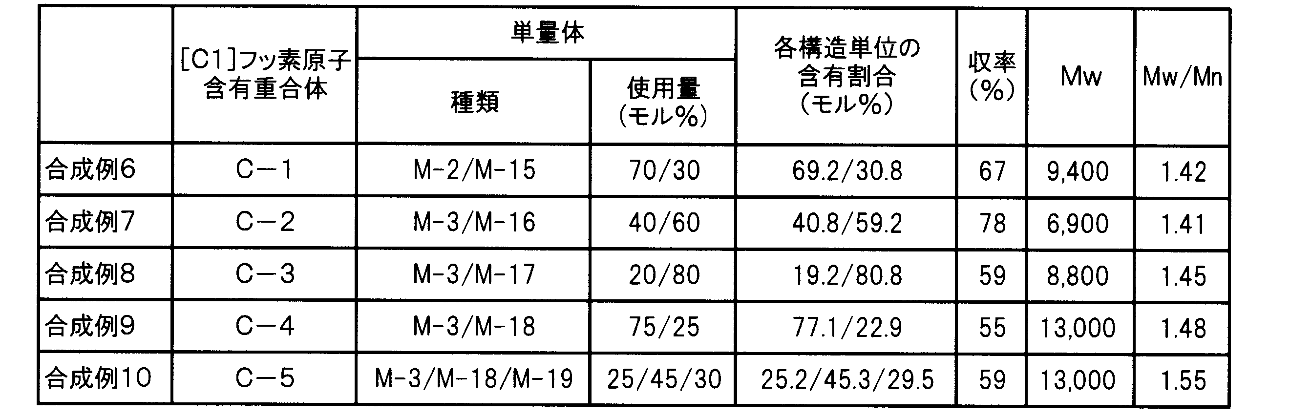 Figure JPOXMLDOC01-appb-T000031