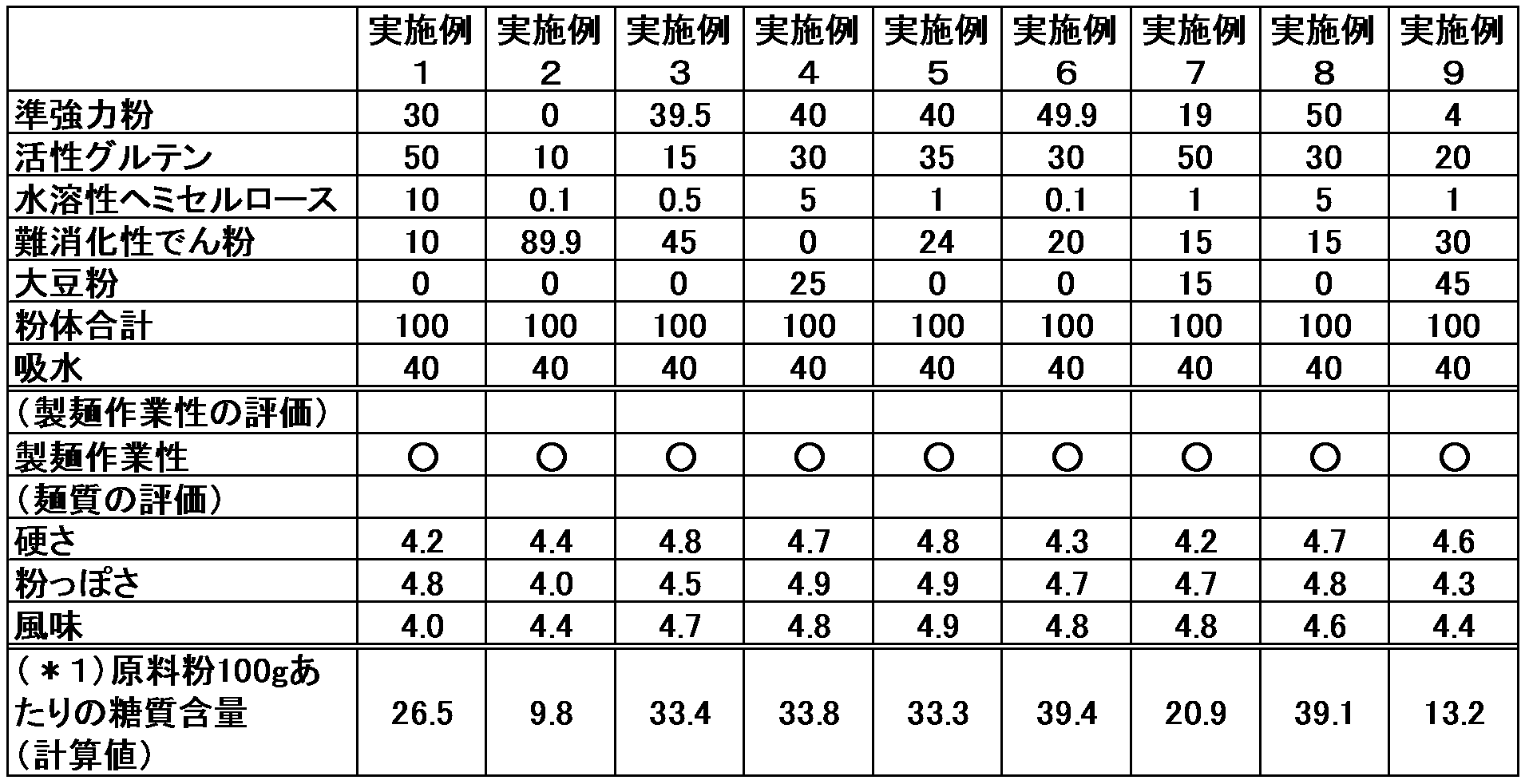 Figure JPOXMLDOC01-appb-I000002