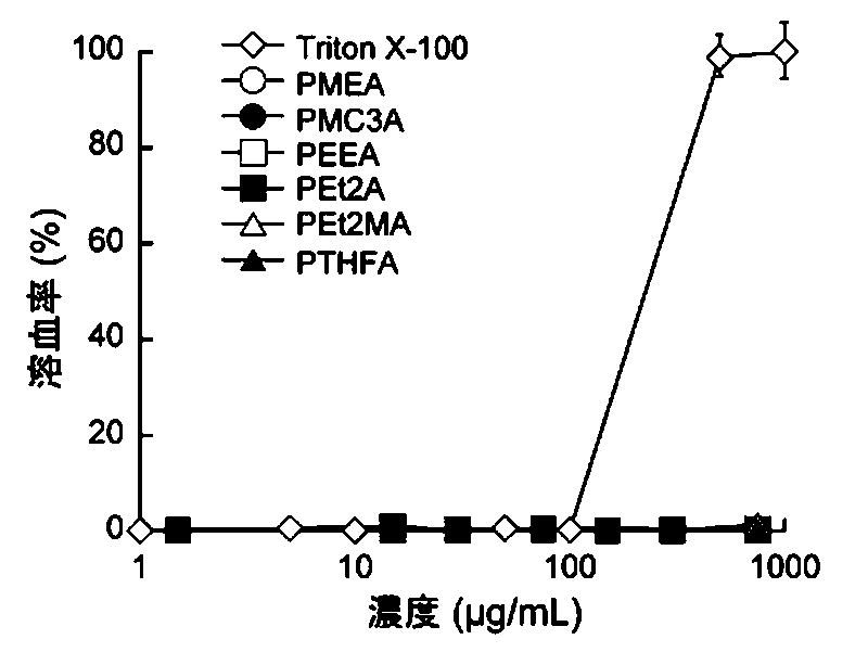 Woa1 中間水を含有可能な非水溶性ポリマーの水和方法 Google Patents