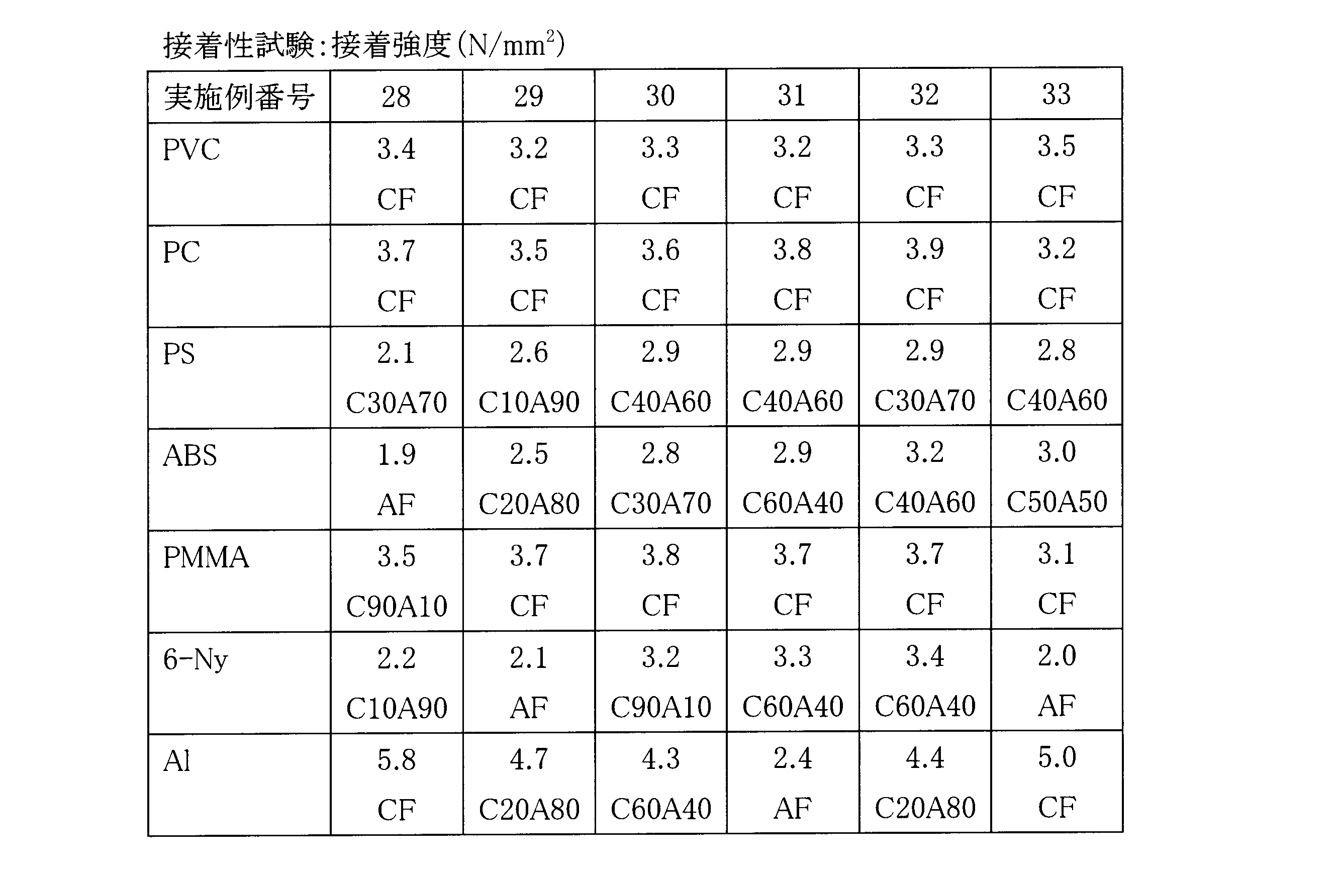 Figure JPOXMLDOC01-appb-T000042
