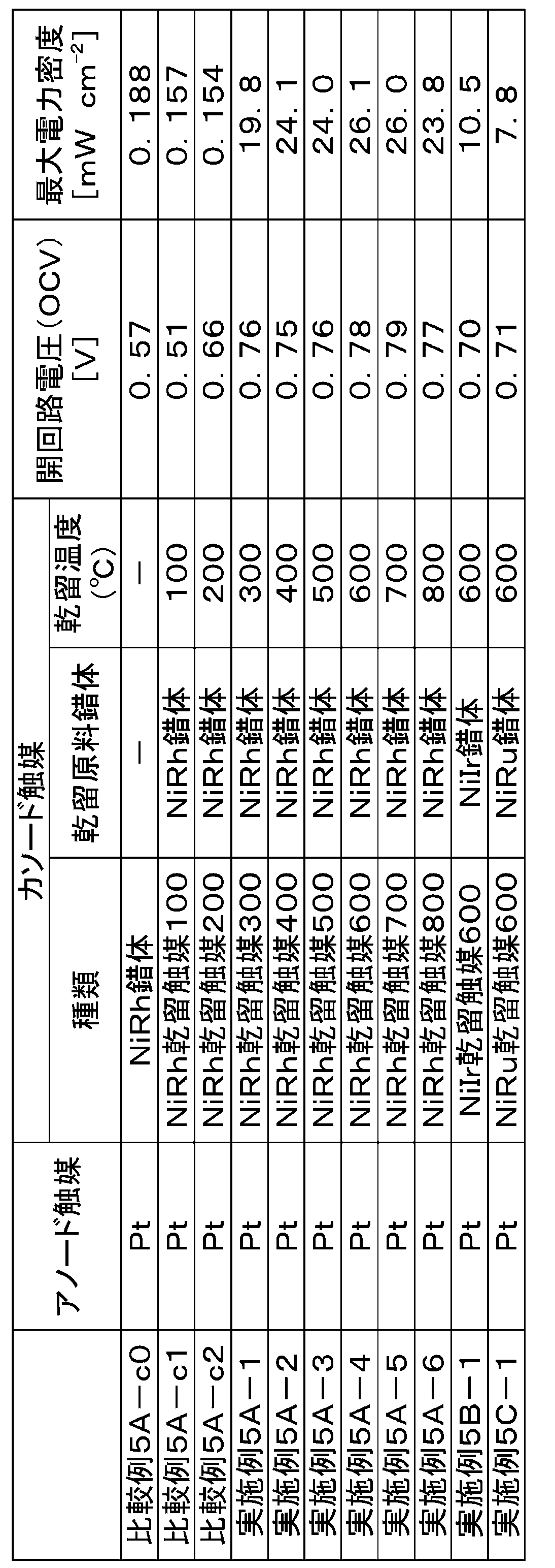 Figure JPOXMLDOC01-appb-T000008