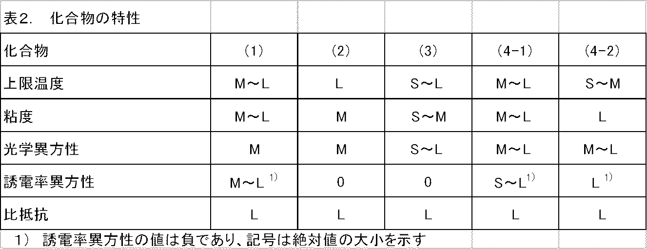 Figure JPOXMLDOC01-appb-I000017