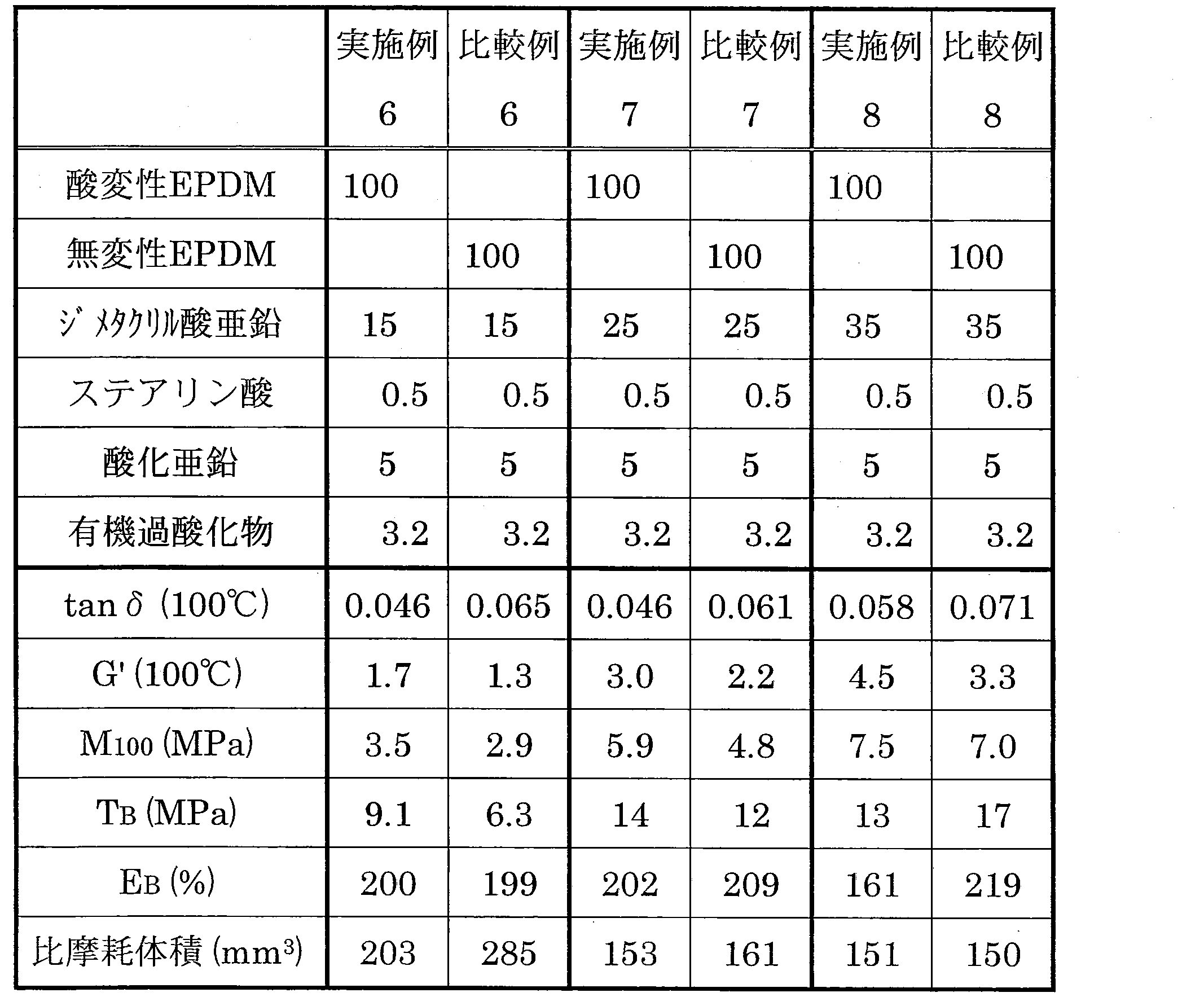 Figure JPOXMLDOC01-appb-T000002