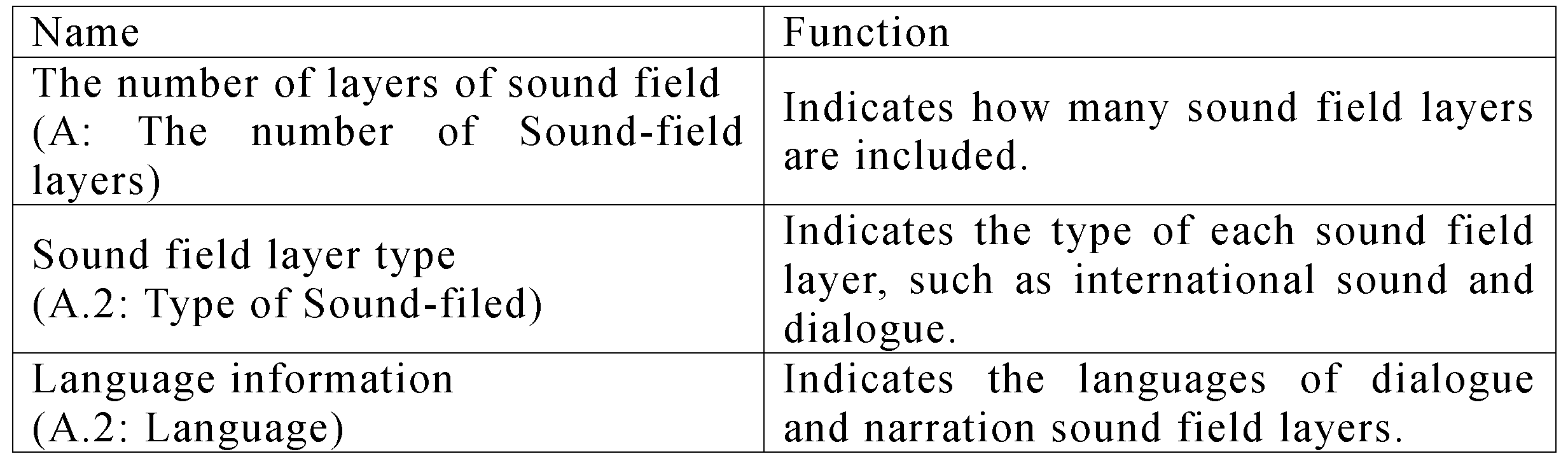 Figure JPOXMLDOC01-appb-T000010