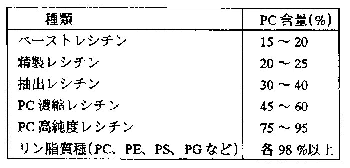 Figure JPOXMLDOC01-appb-T000002