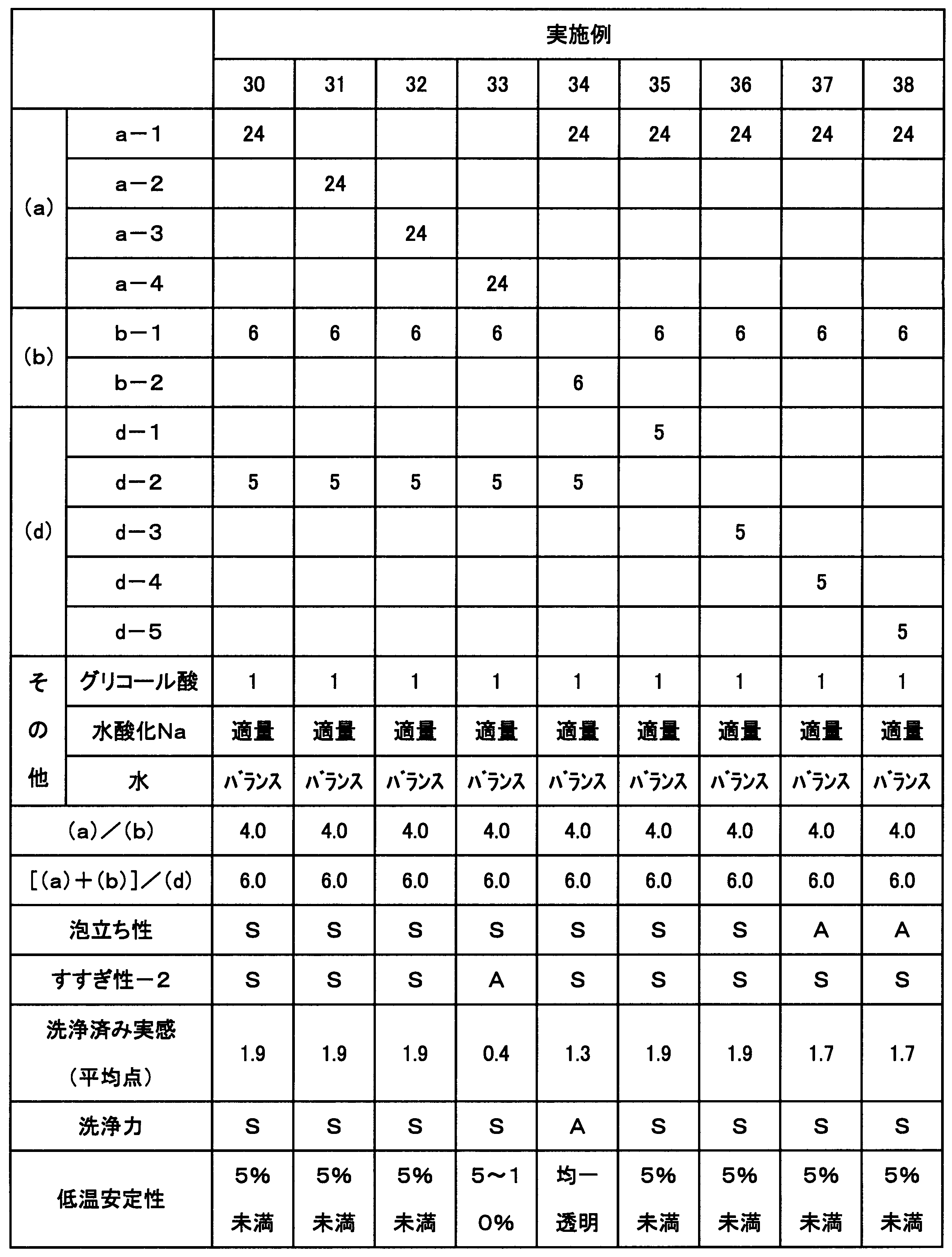 Figure JPOXMLDOC01-appb-T000016