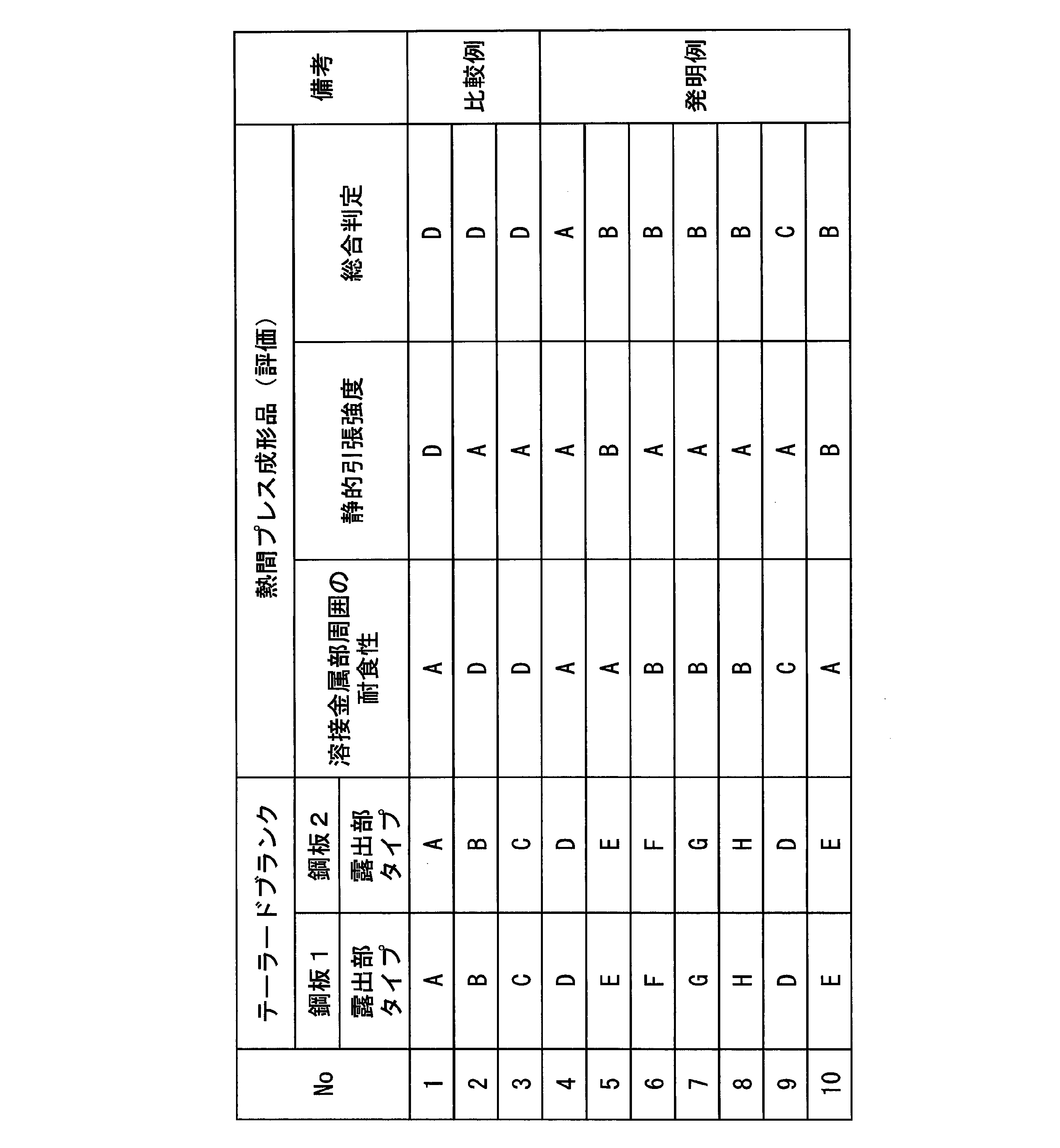 Figure JPOXMLDOC01-appb-T000003