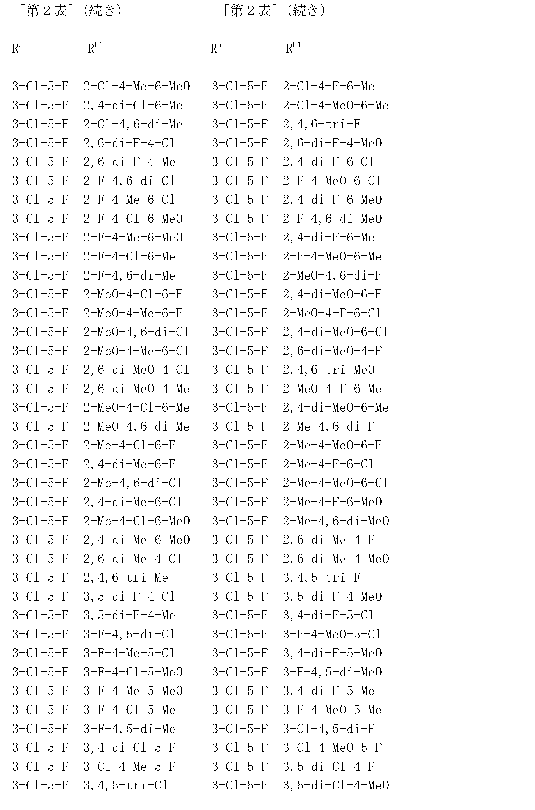 Figure JPOXMLDOC01-appb-T000098