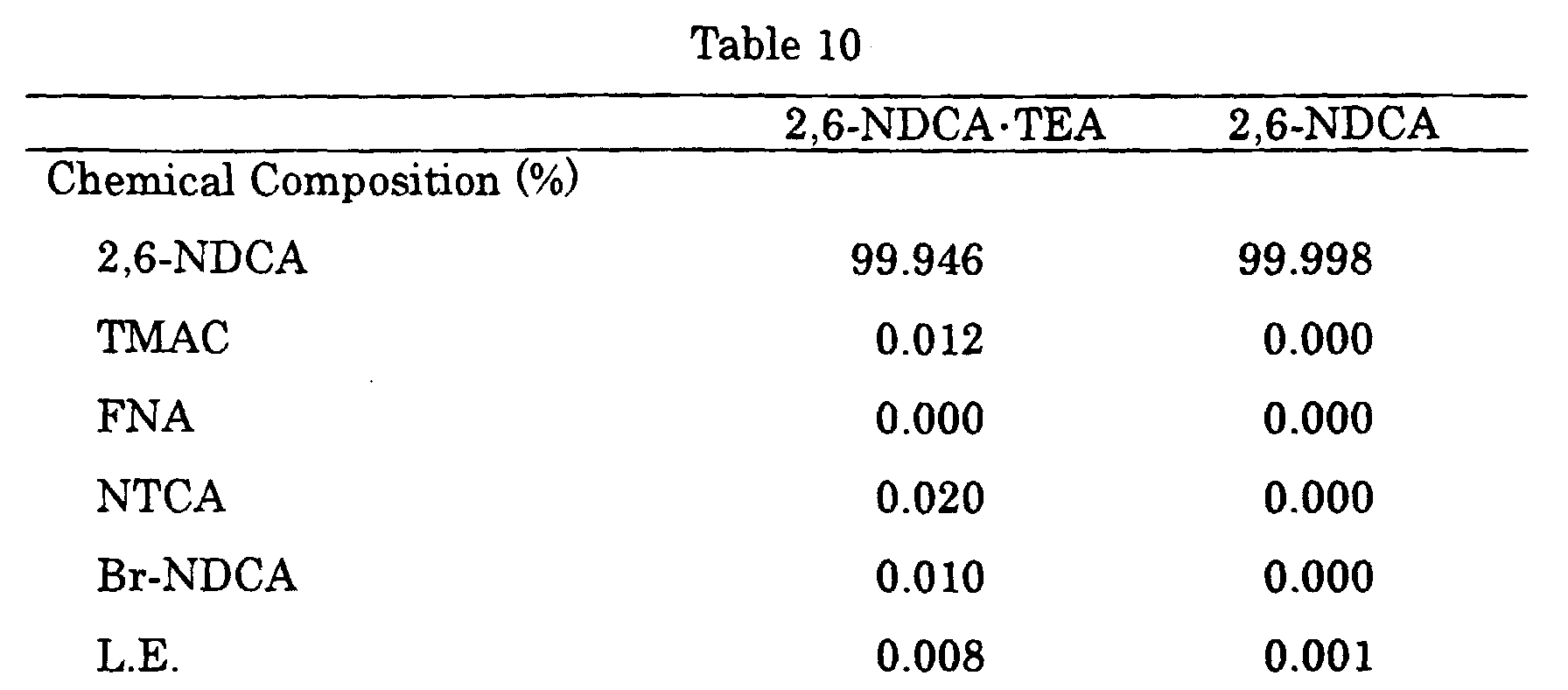 Figure 00320002