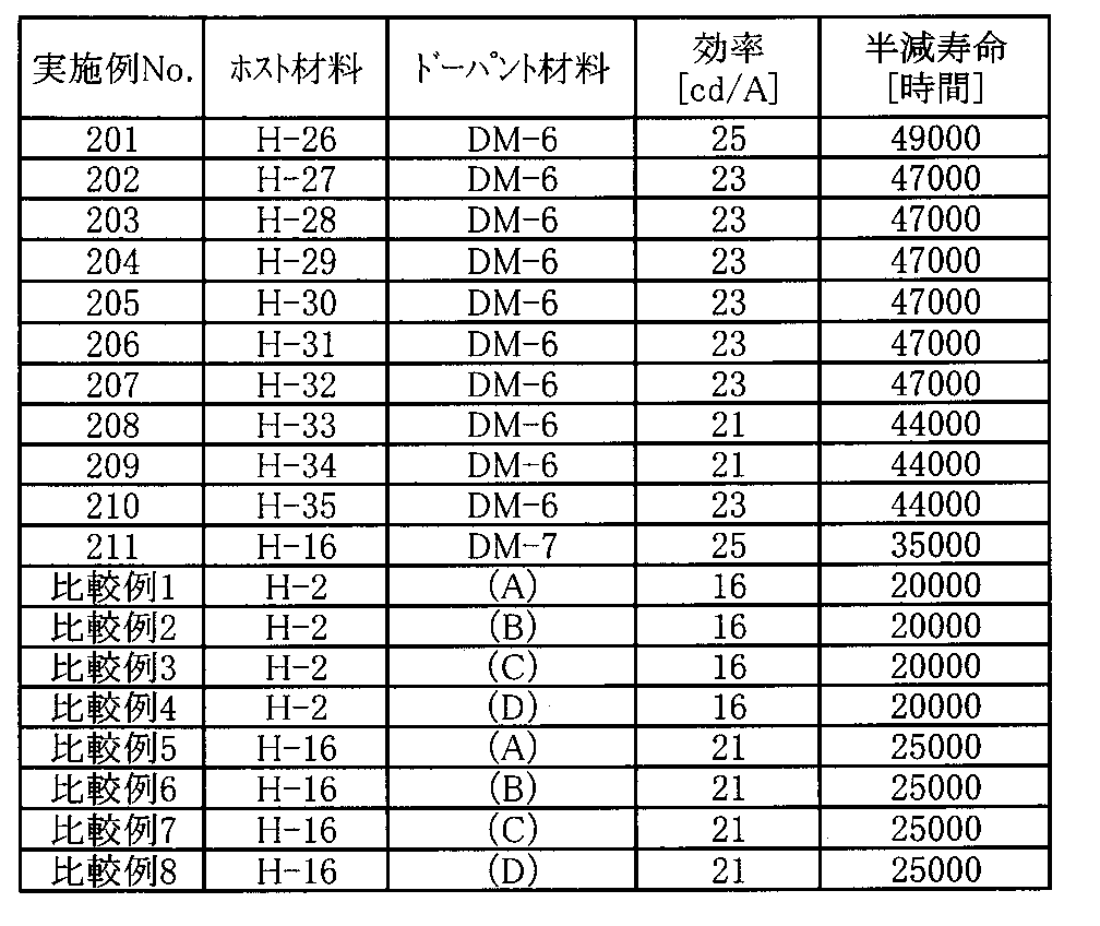 Figure JPOXMLDOC01-appb-T000006