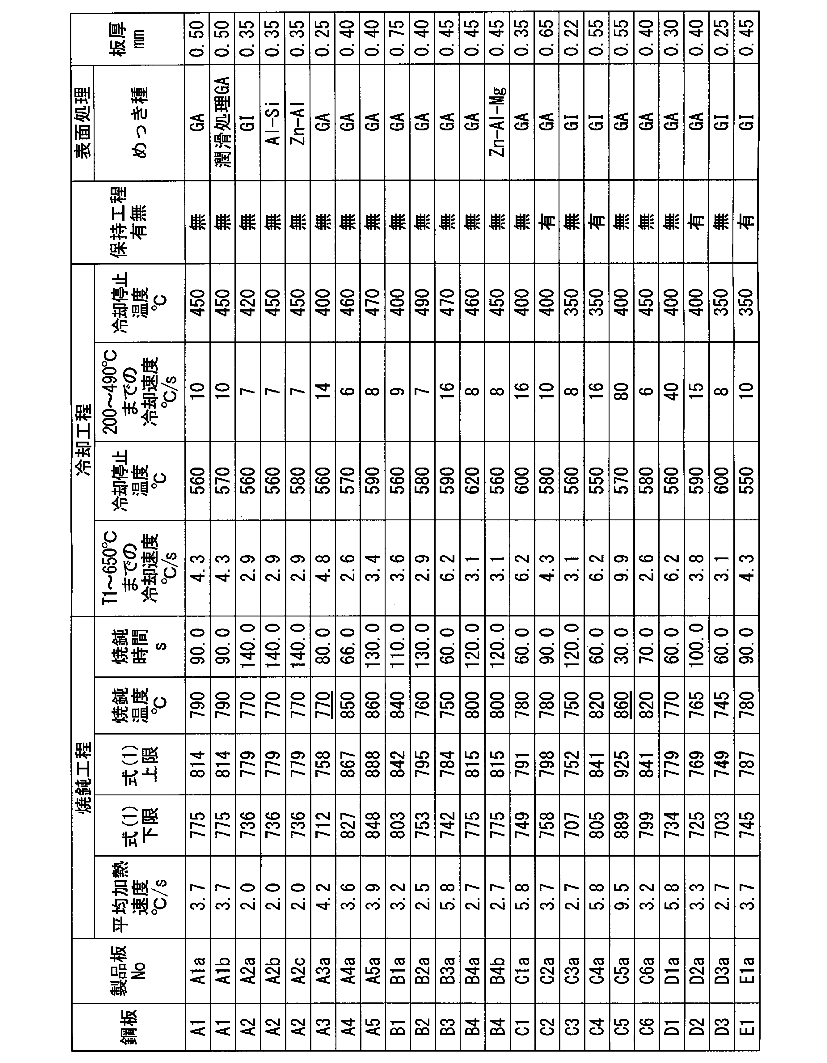 Figure JPOXMLDOC01-appb-T000005
