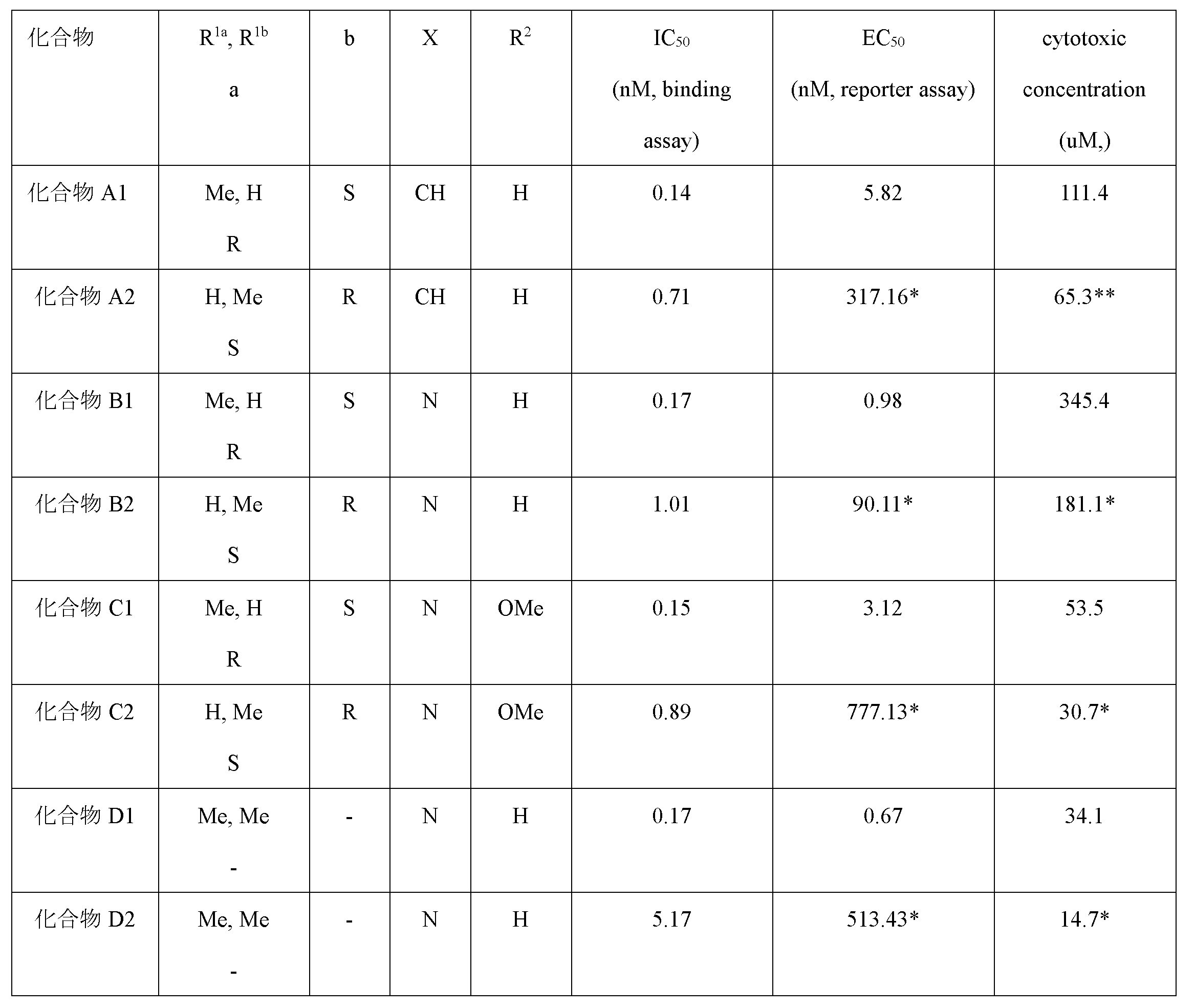 Figure JPOXMLDOC01-appb-T000330