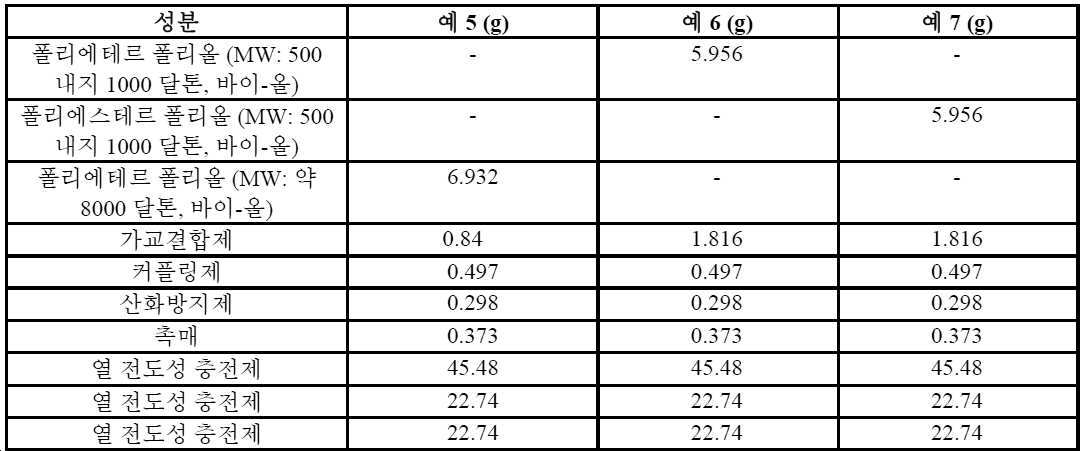 Figure pct00027