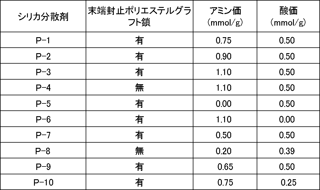 Figure JPOXMLDOC01-appb-T000040