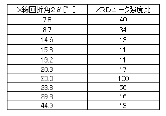 Figure JPOXMLDOC01-appb-T000007