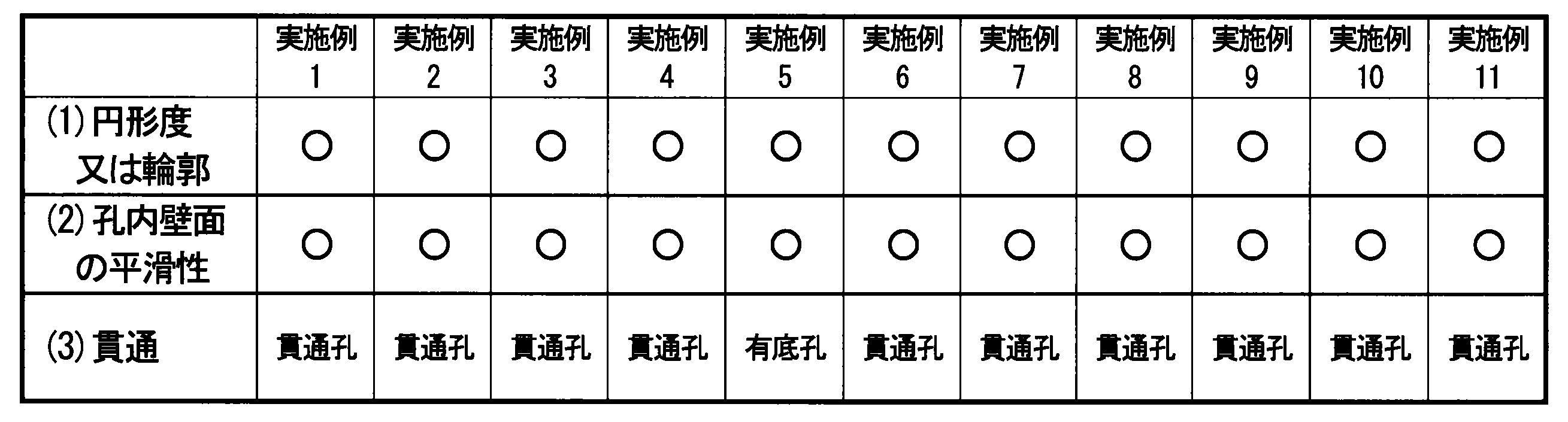 Figure JPOXMLDOC01-appb-T000004
