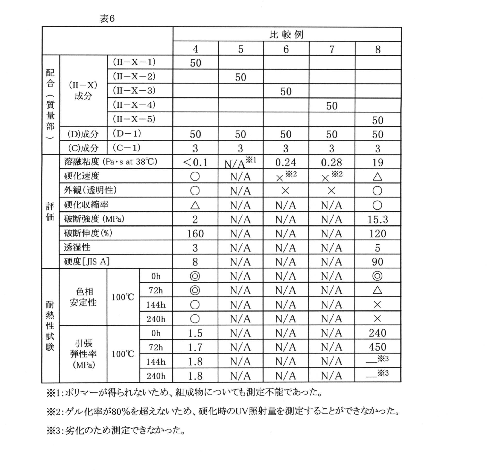 Figure JPOXMLDOC01-appb-T000007