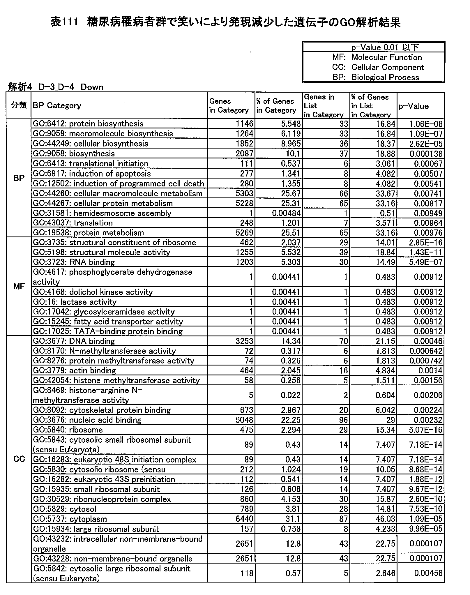 Figure JPOXMLDOC01-appb-T000111