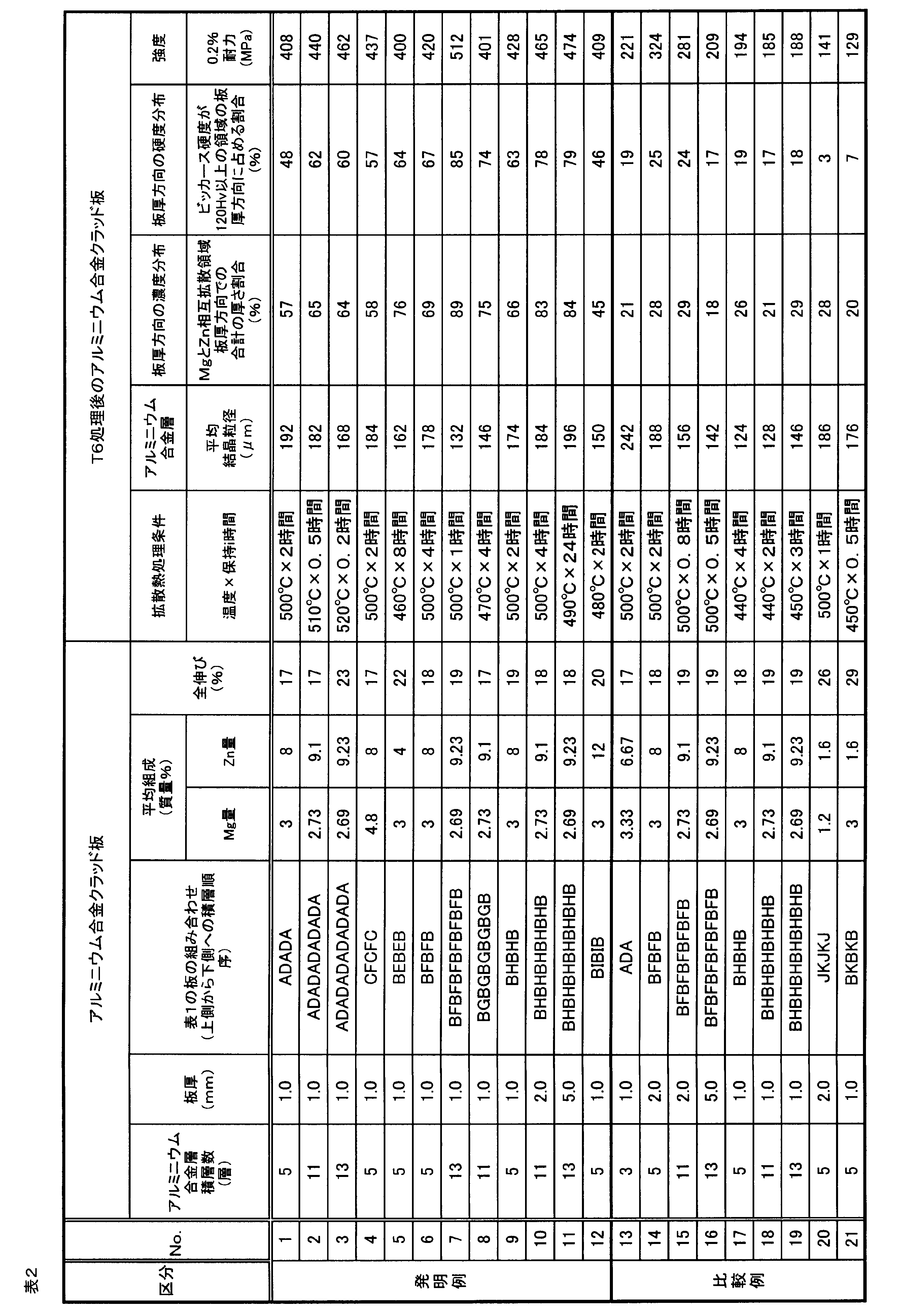 Figure JPOXMLDOC01-appb-T000002