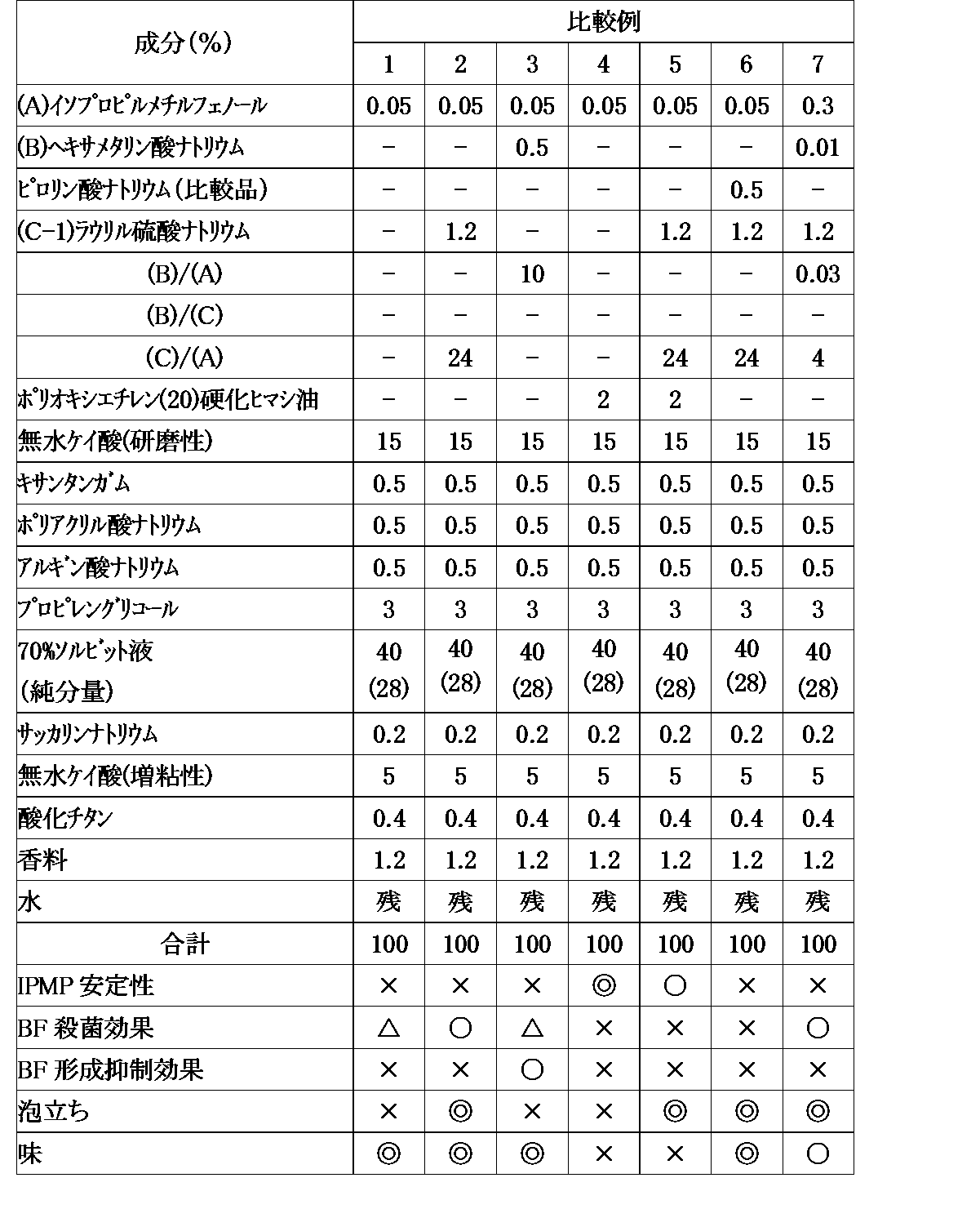 Figure JPOXMLDOC01-appb-T000004