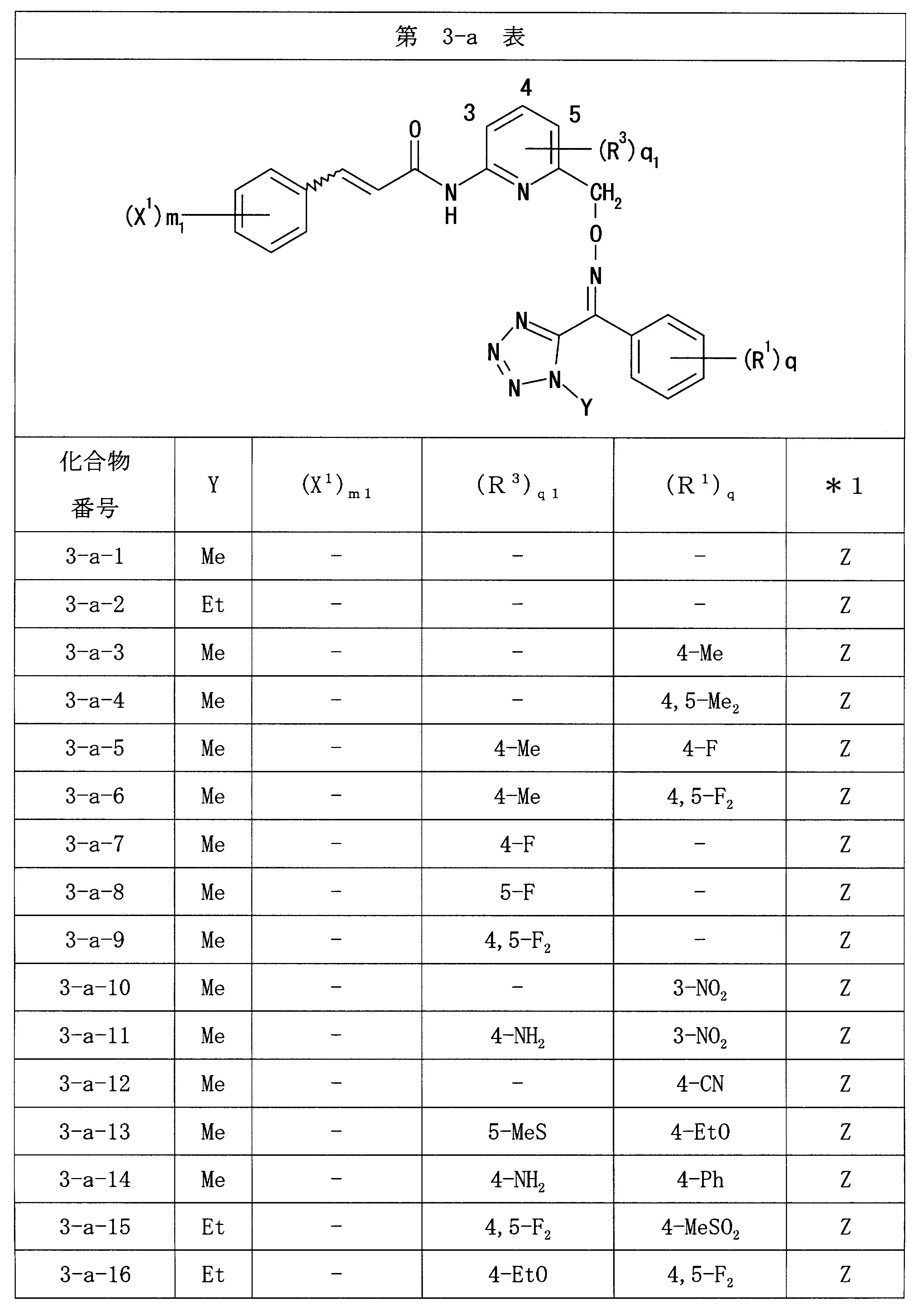 Figure JPOXMLDOC01-appb-T000021