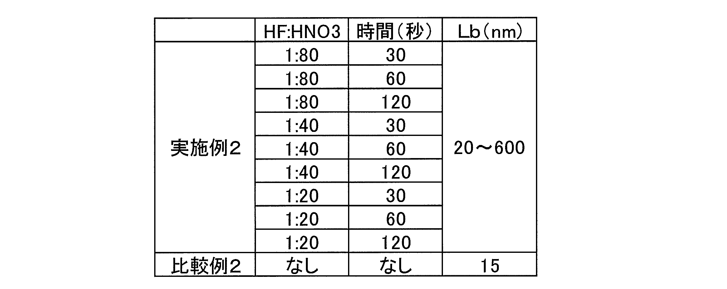 Figure JPOXMLDOC01-appb-T000002