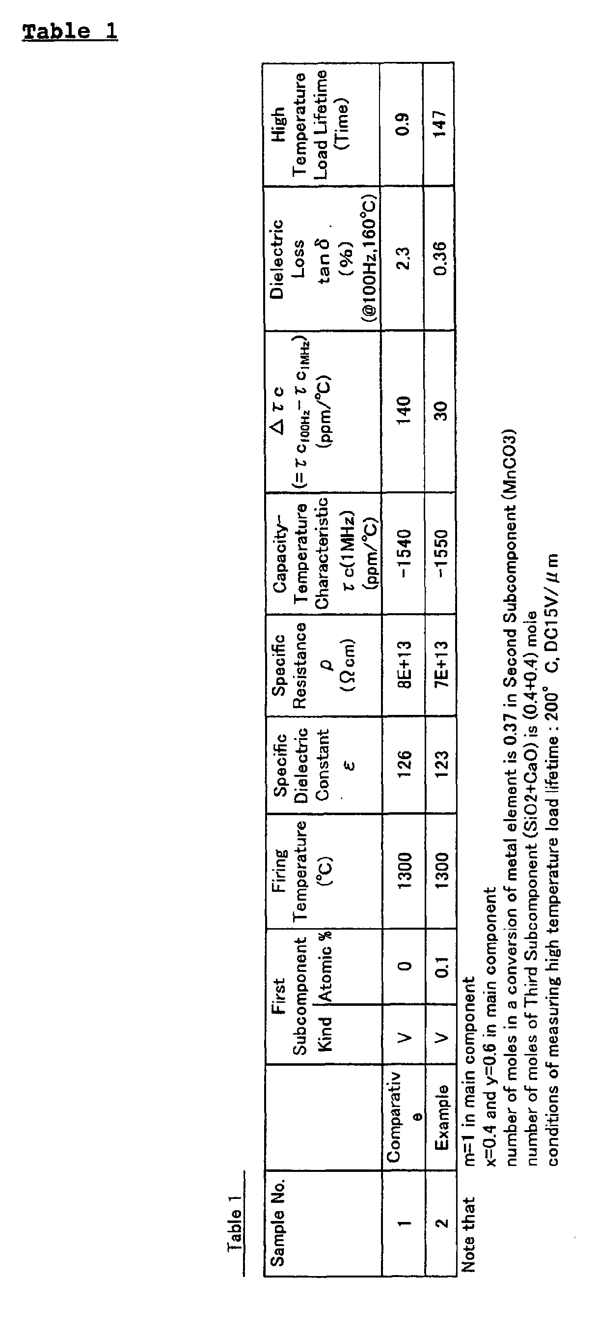 Figure 00330001