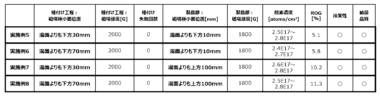 Figure JPOXMLDOC01-appb-T000002