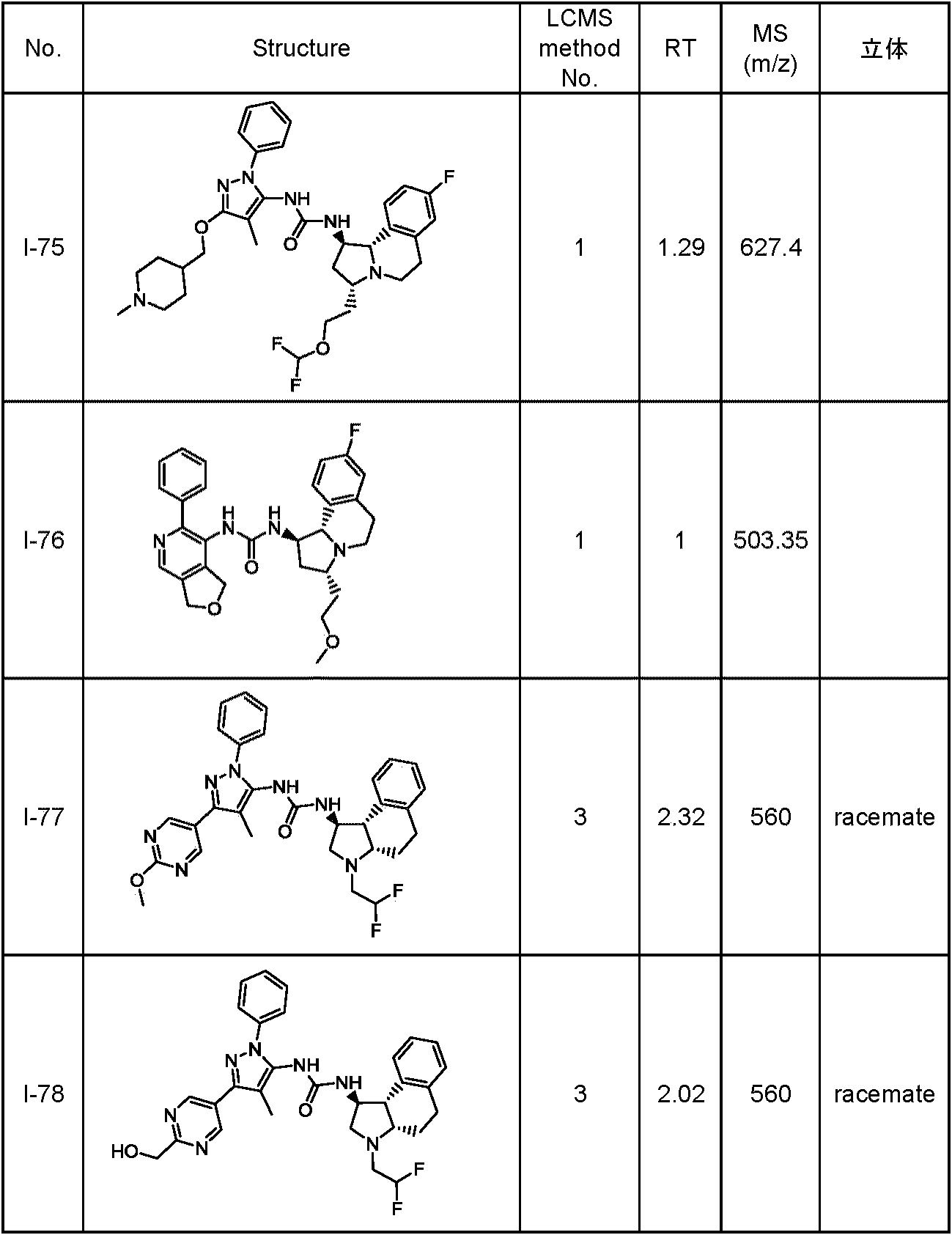 Figure JPOXMLDOC01-appb-T000107
