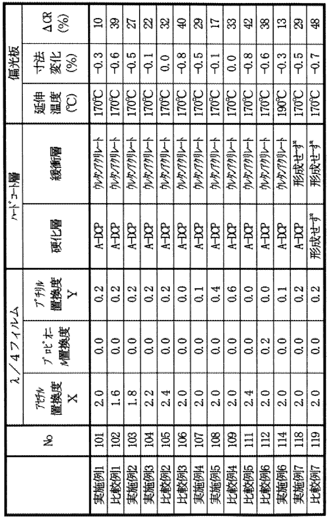 Figure JPOXMLDOC01-appb-T000015